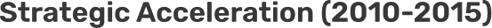 Strategic Acceleration (2010-2015)